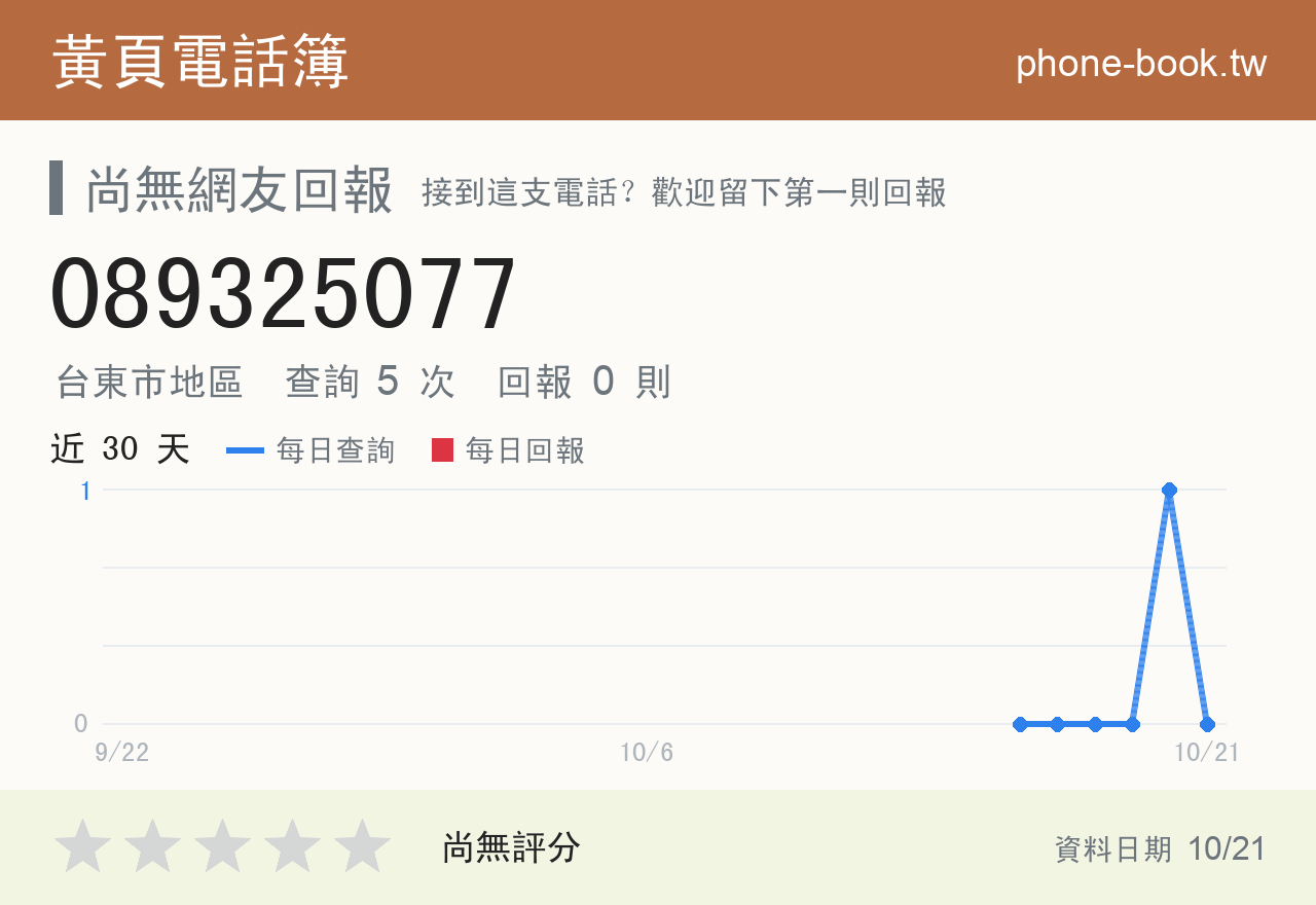 089325077 評分卡：查詢 5 次、網友回報 0 則