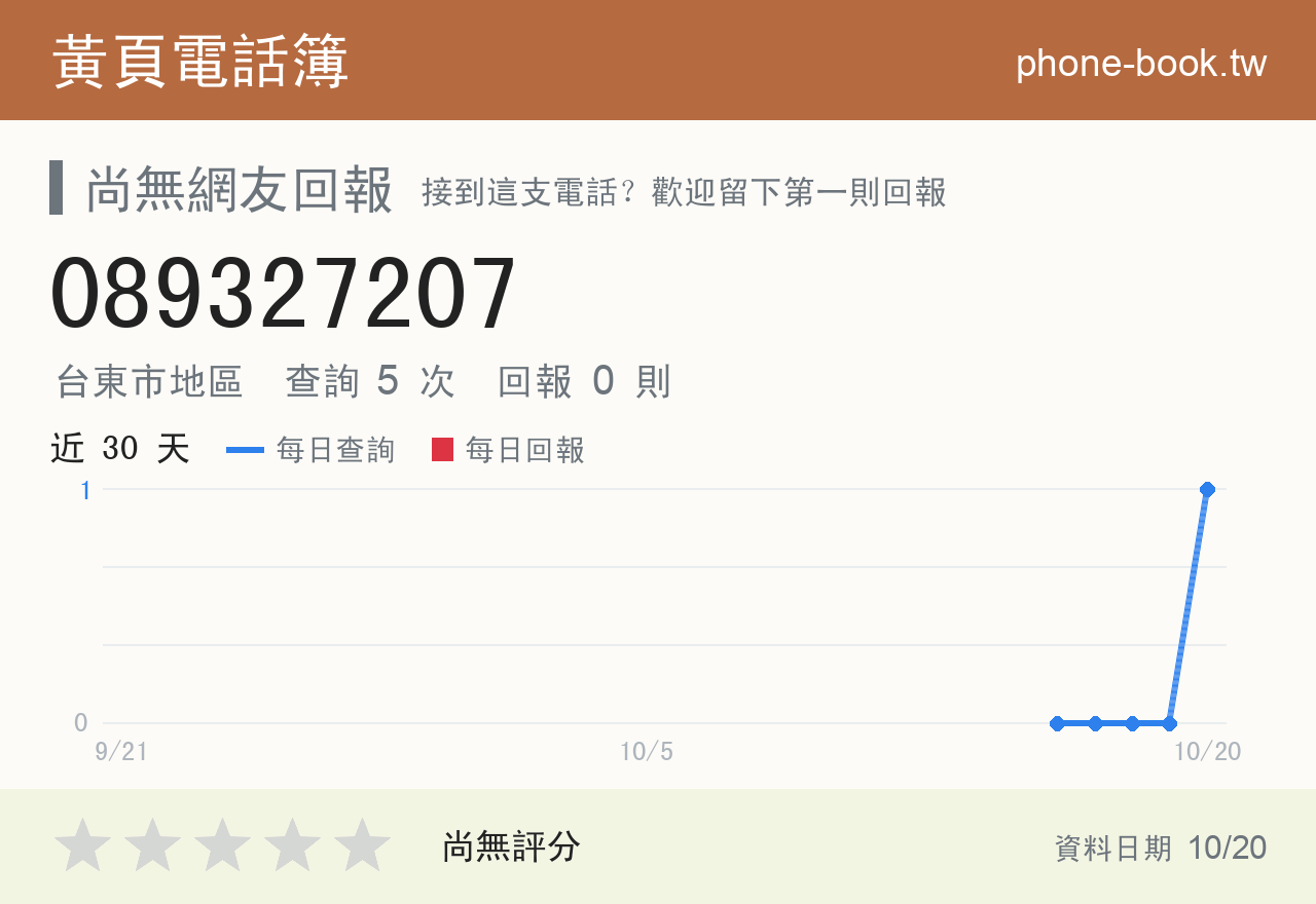 089327207 評分卡：查詢 5 次、網友回報 0 則