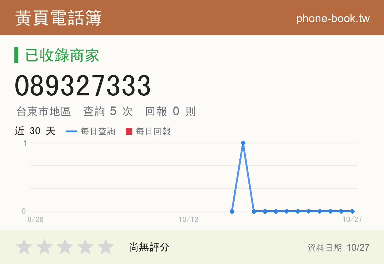 089327333 評分卡：查詢 5 次、網友回報 0 則