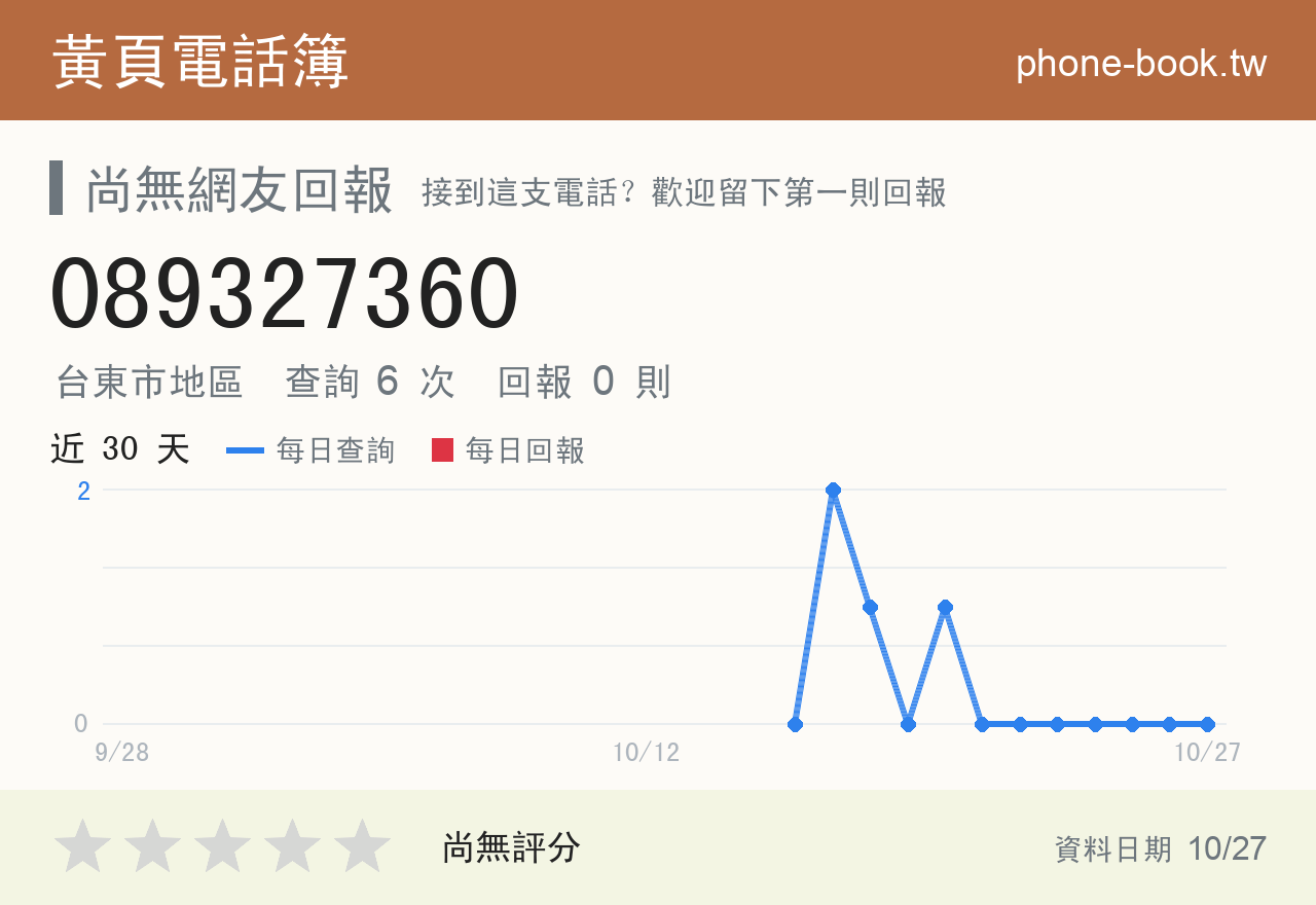 089327360 評分卡：查詢 6 次、網友回報 0 則