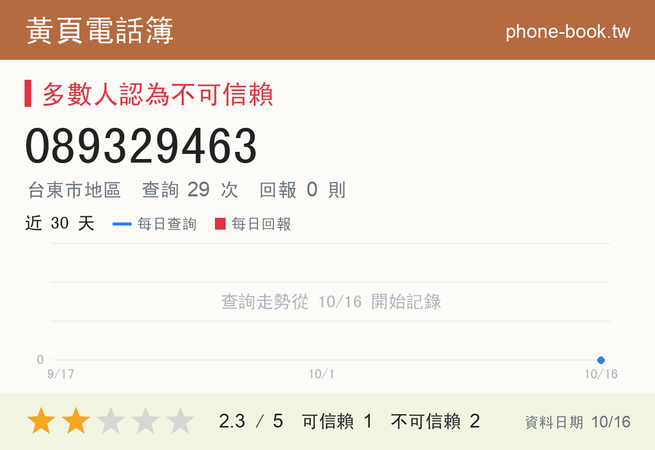 089329463 評分卡：查詢 29 次、網友回報 0 則
