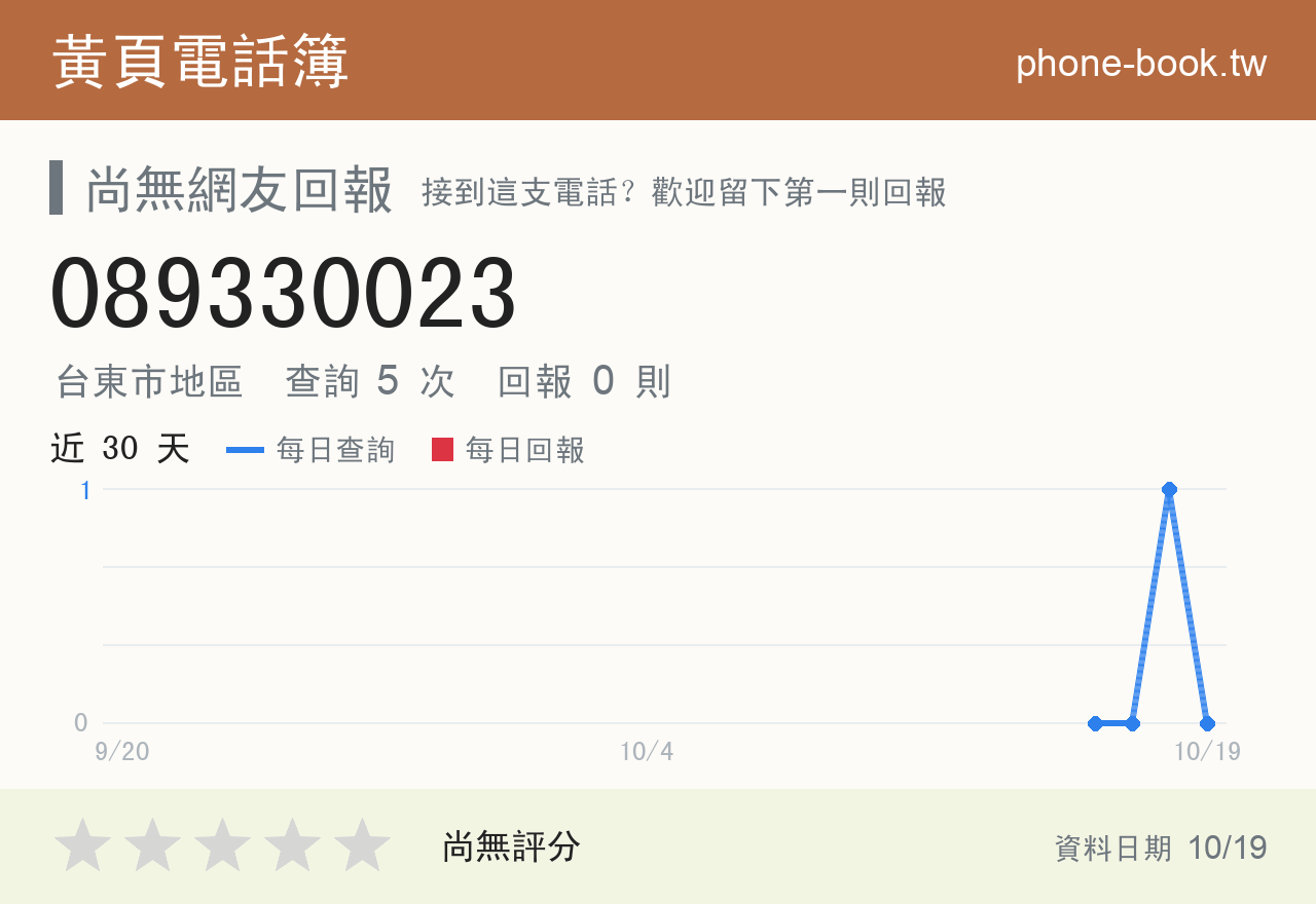 089330023 評分卡：查詢 5 次、網友回報 0 則