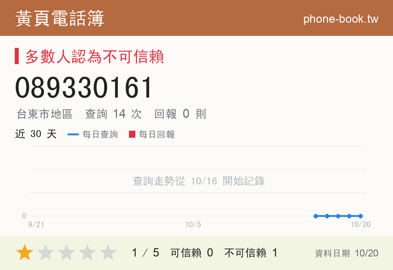 089330161 評分卡：查詢 14 次、網友回報 0 則