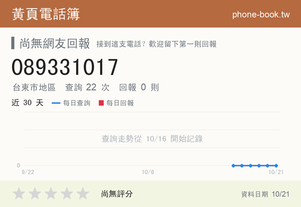 089331017 評分卡：查詢 22 次、網友回報 0 則