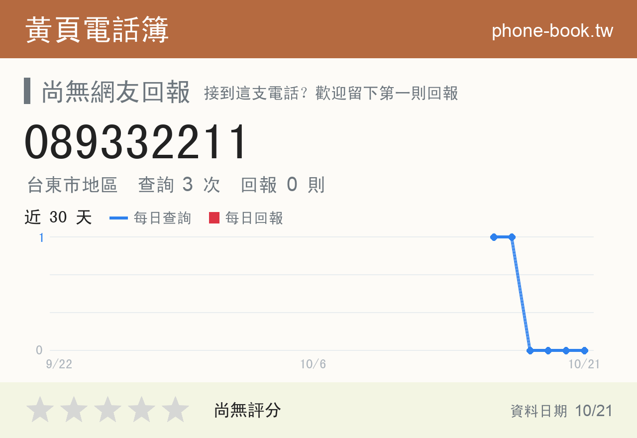 089332211 評分卡：查詢 3 次、網友回報 0 則