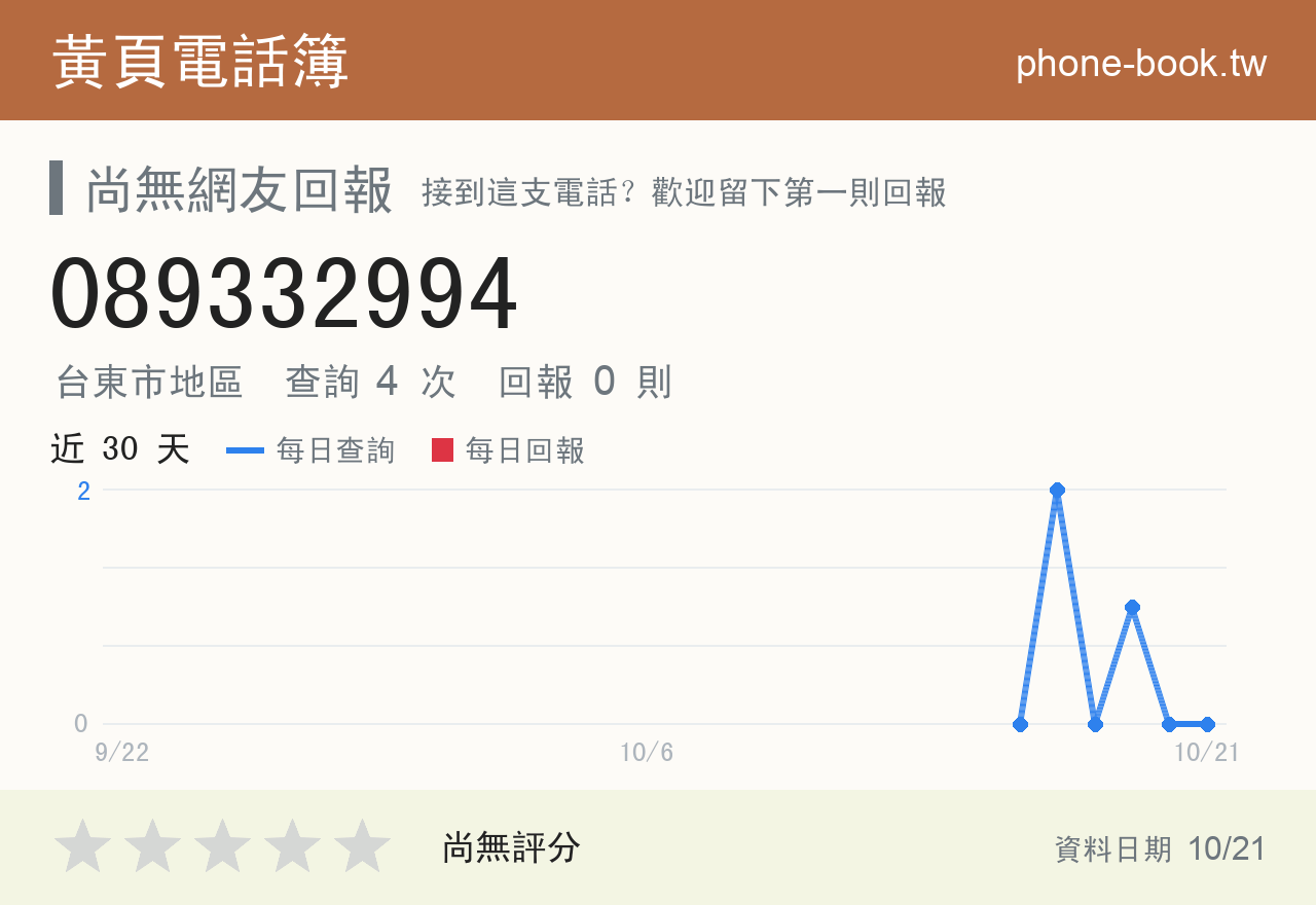 089332994 評分卡：查詢 4 次、網友回報 0 則