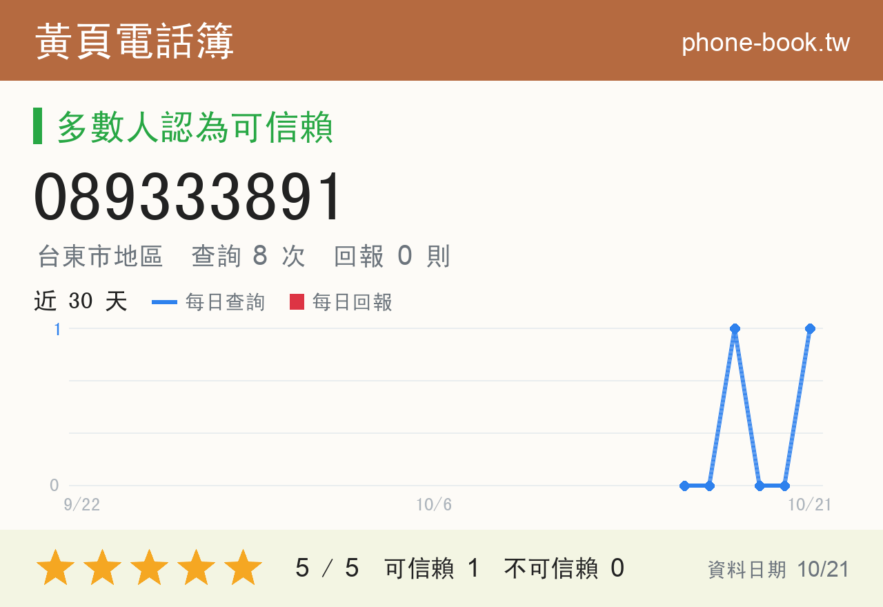 089333891 評分卡：查詢 8 次、網友回報 0 則