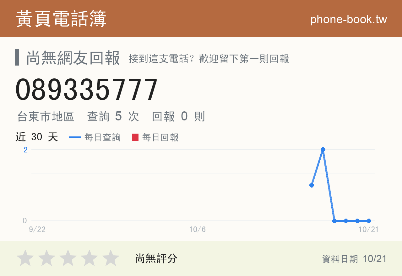089335777 評分卡：查詢 5 次、網友回報 0 則