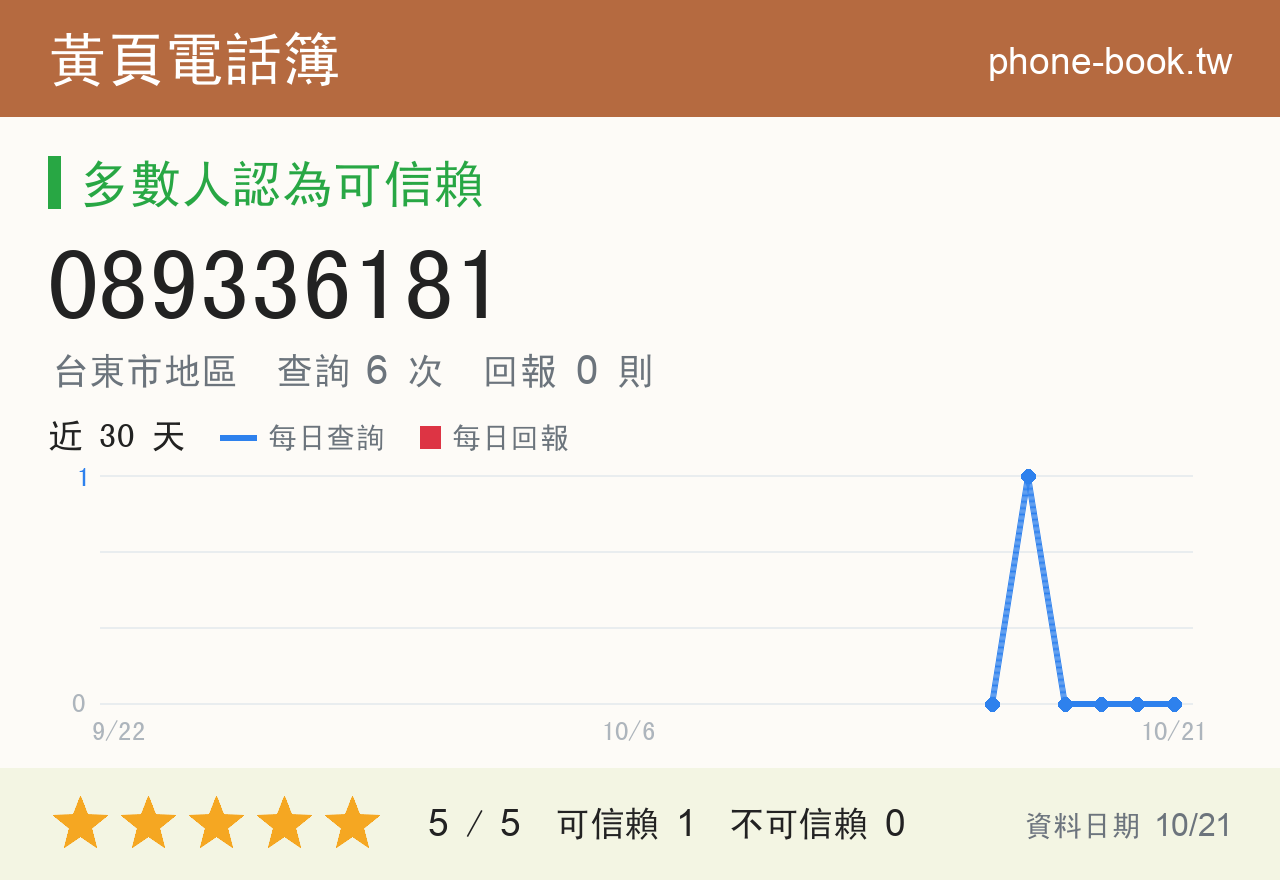 089336181 評分卡：查詢 6 次、網友回報 0 則