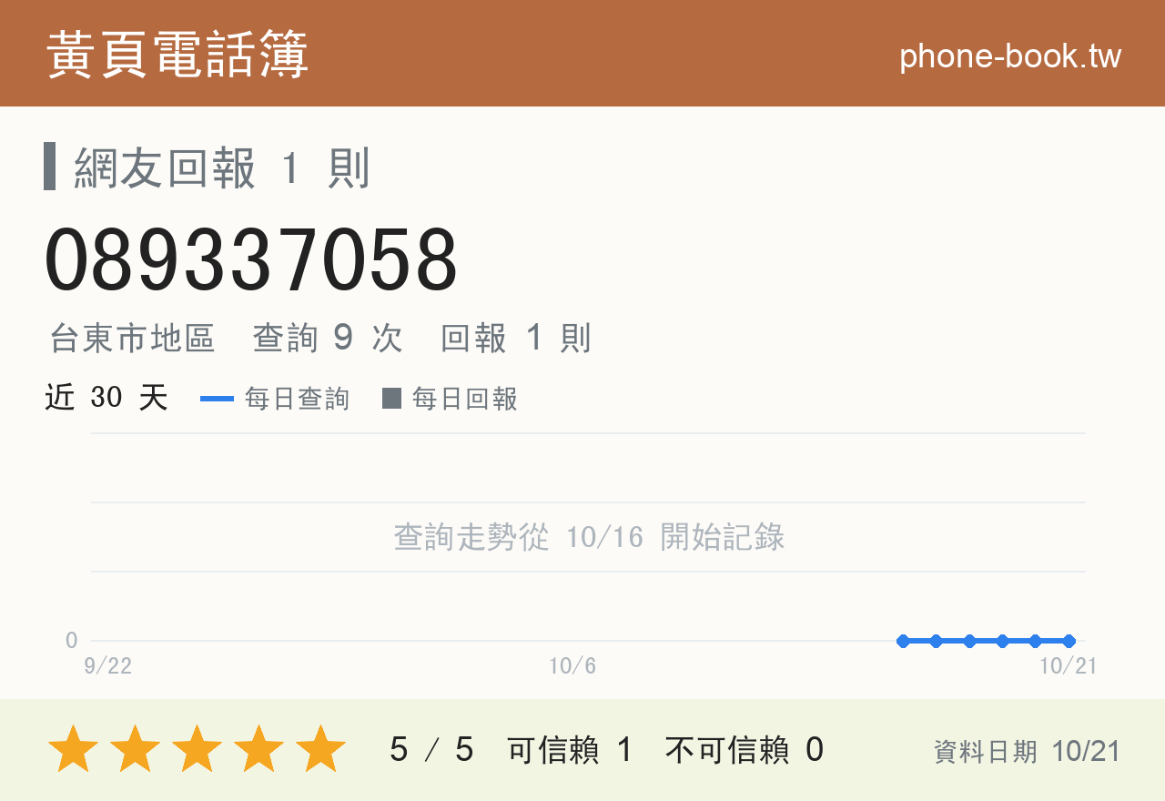 089337058 評分卡：查詢 9 次、網友回報 1 則