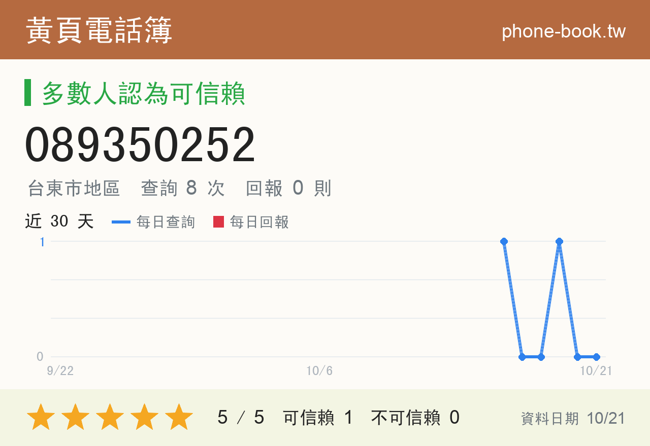 089350252 評分卡：查詢 8 次、網友回報 0 則
