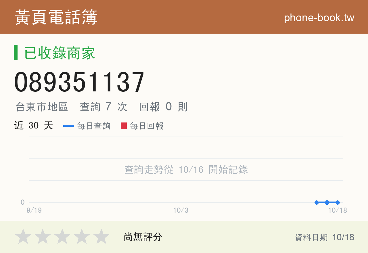 089351137 評分卡：查詢 7 次、網友回報 0 則