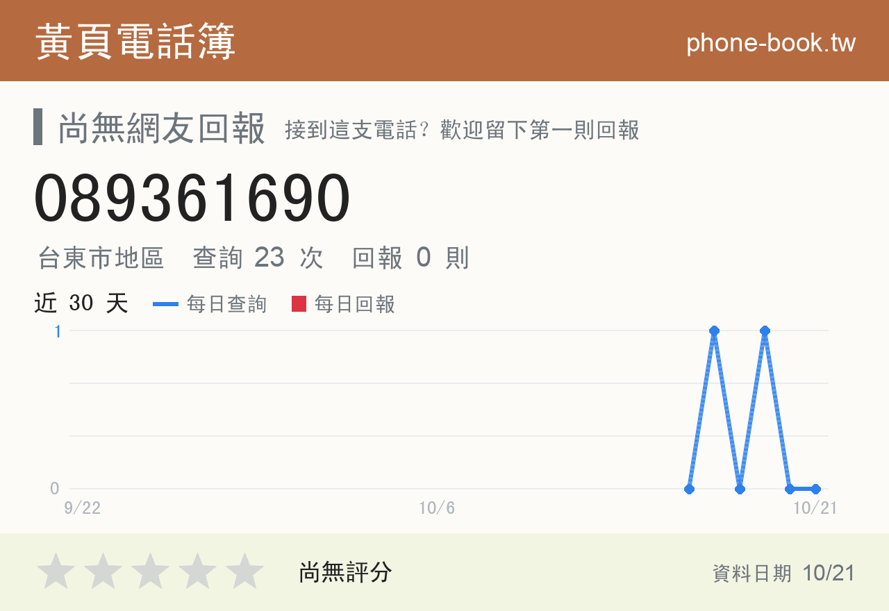 089361690 評分卡：查詢 23 次、網友回報 0 則