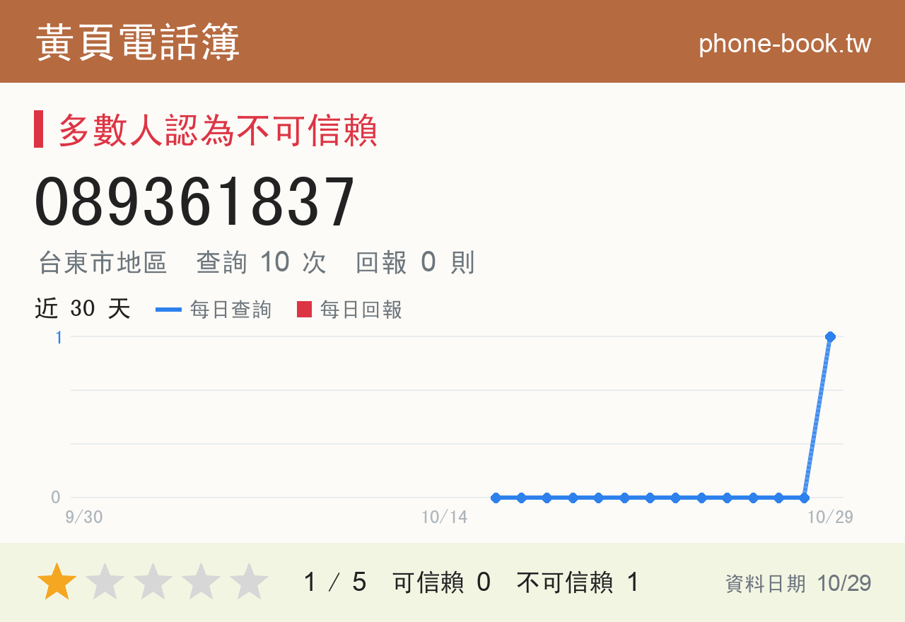 089361837 評分卡：查詢 10 次、網友回報 0 則
