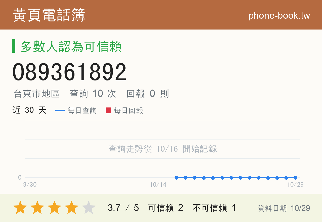 089361892 評分卡：查詢 10 次、網友回報 0 則