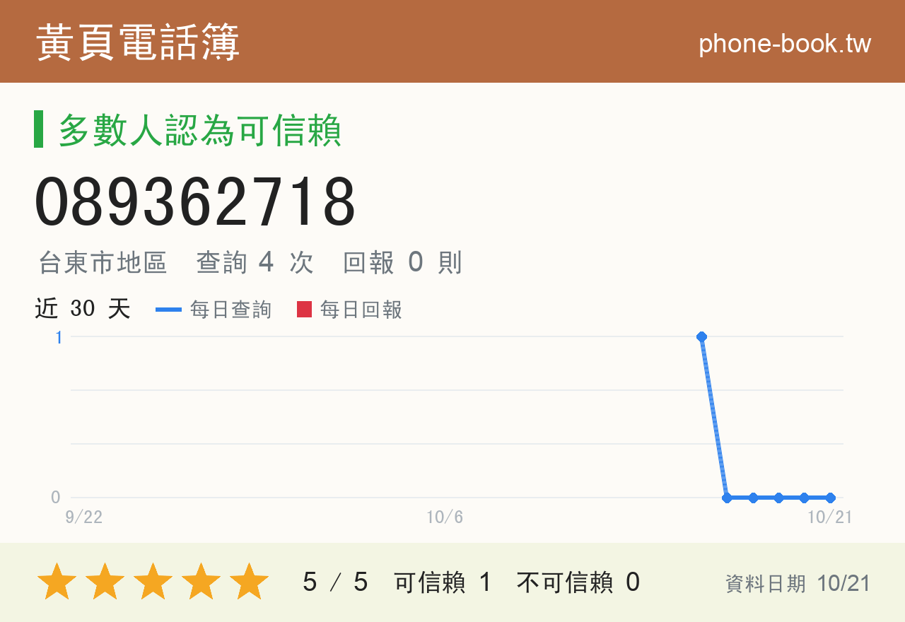 089362718 評分卡：查詢 4 次、網友回報 0 則