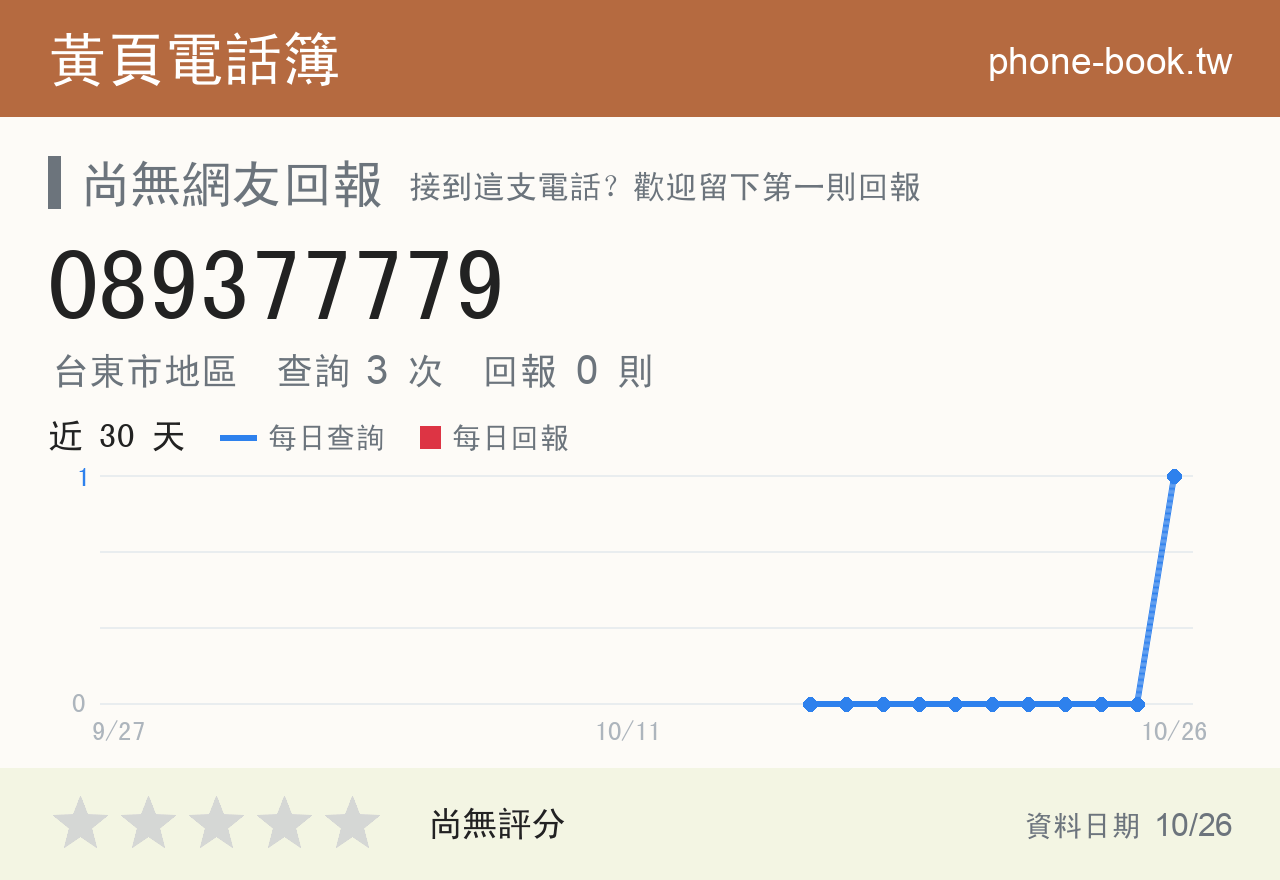 089377779 評分卡：查詢 3 次、網友回報 0 則