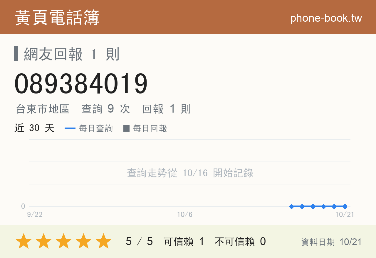 089384019 評分卡：查詢 9 次、網友回報 1 則