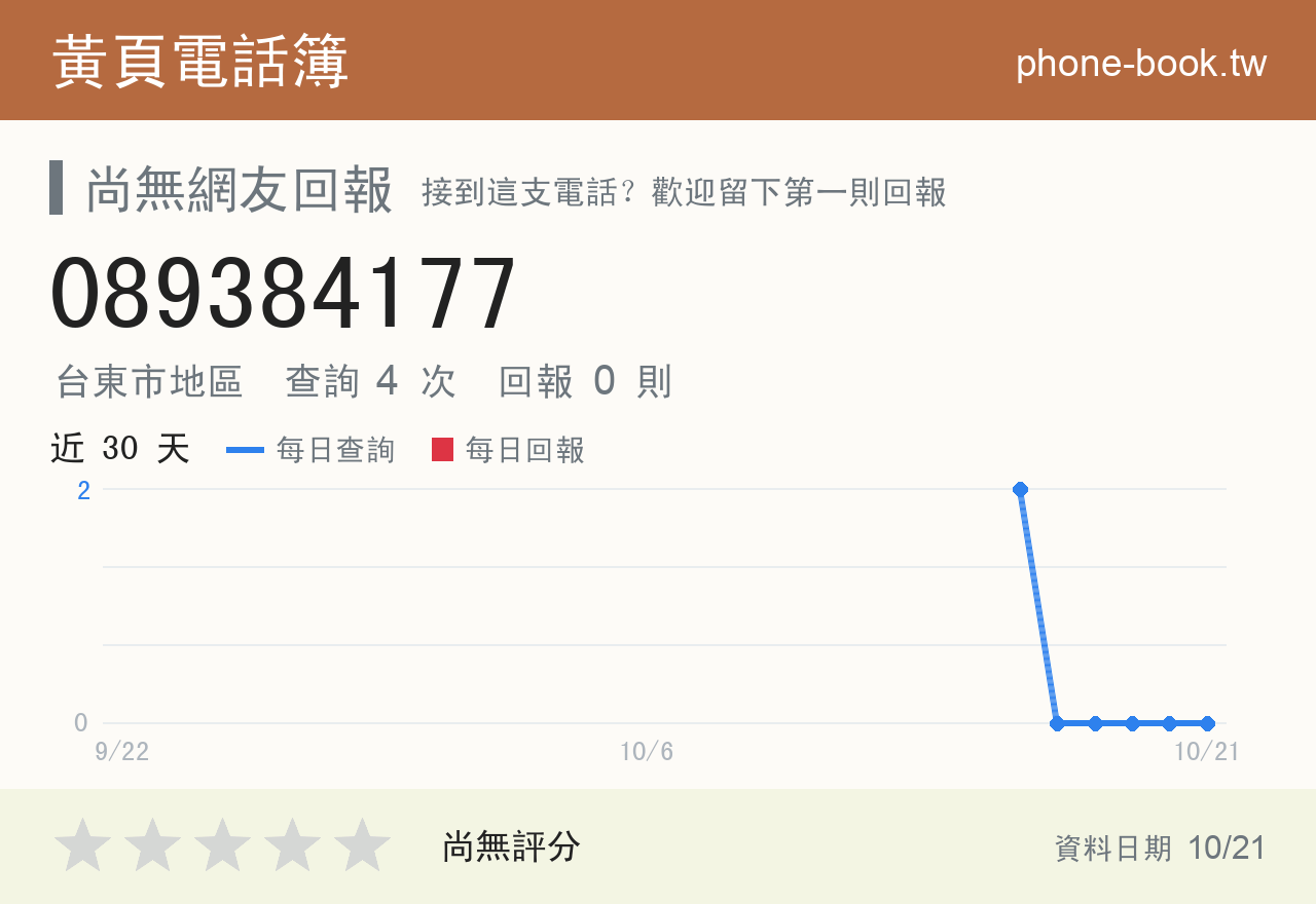 089384177 評分卡：查詢 4 次、網友回報 0 則
