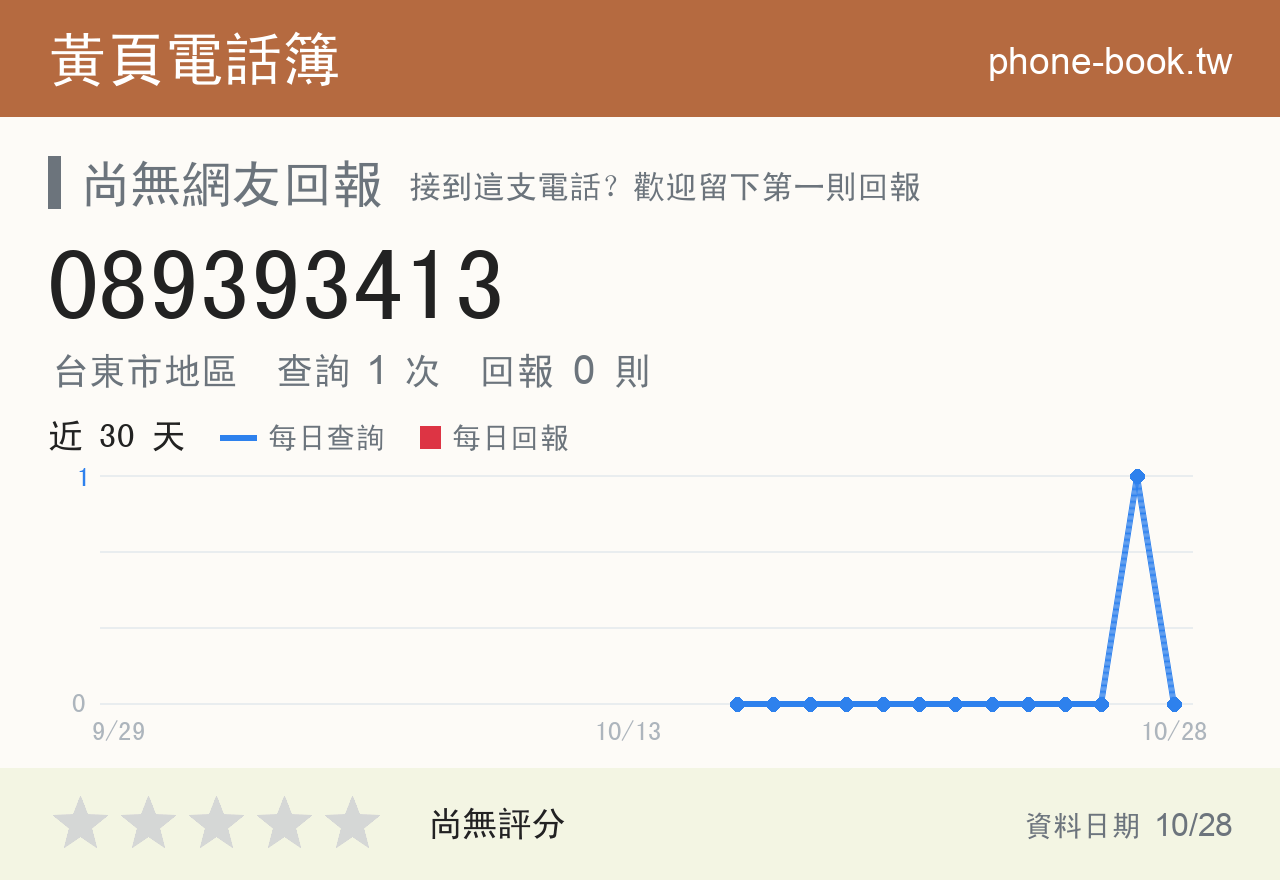 089393413 評分卡：查詢 1 次、網友回報 0 則