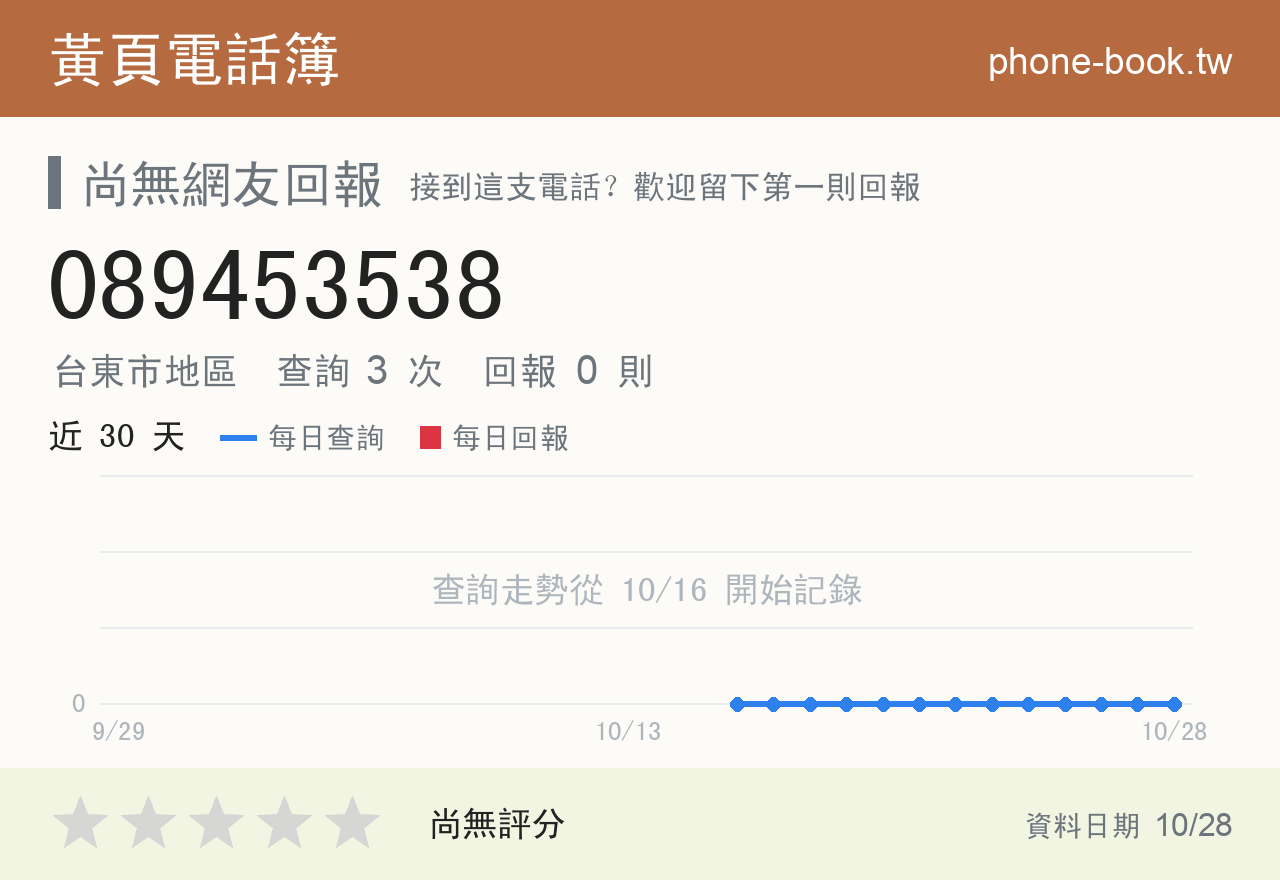 089453538 評分卡：查詢 3 次、網友回報 0 則