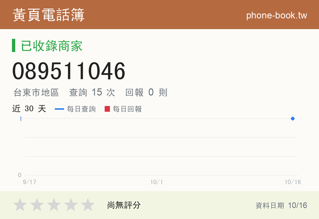 089511046 評分卡：查詢 15 次、網友回報 0 則