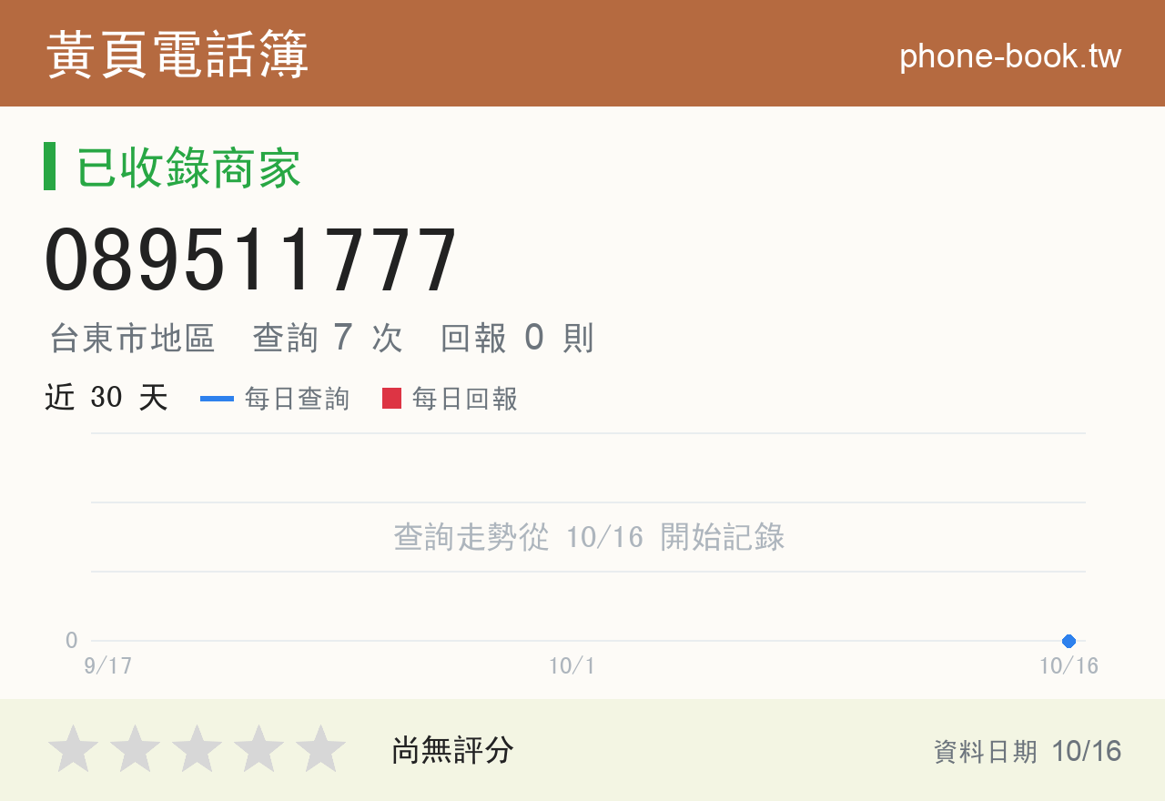 089511777 評分卡：查詢 7 次、網友回報 0 則