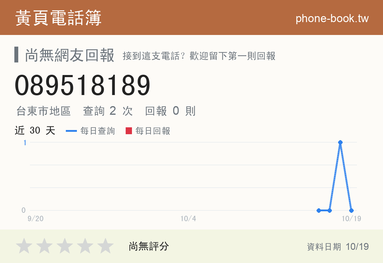 089518189 評分卡：查詢 2 次、網友回報 0 則