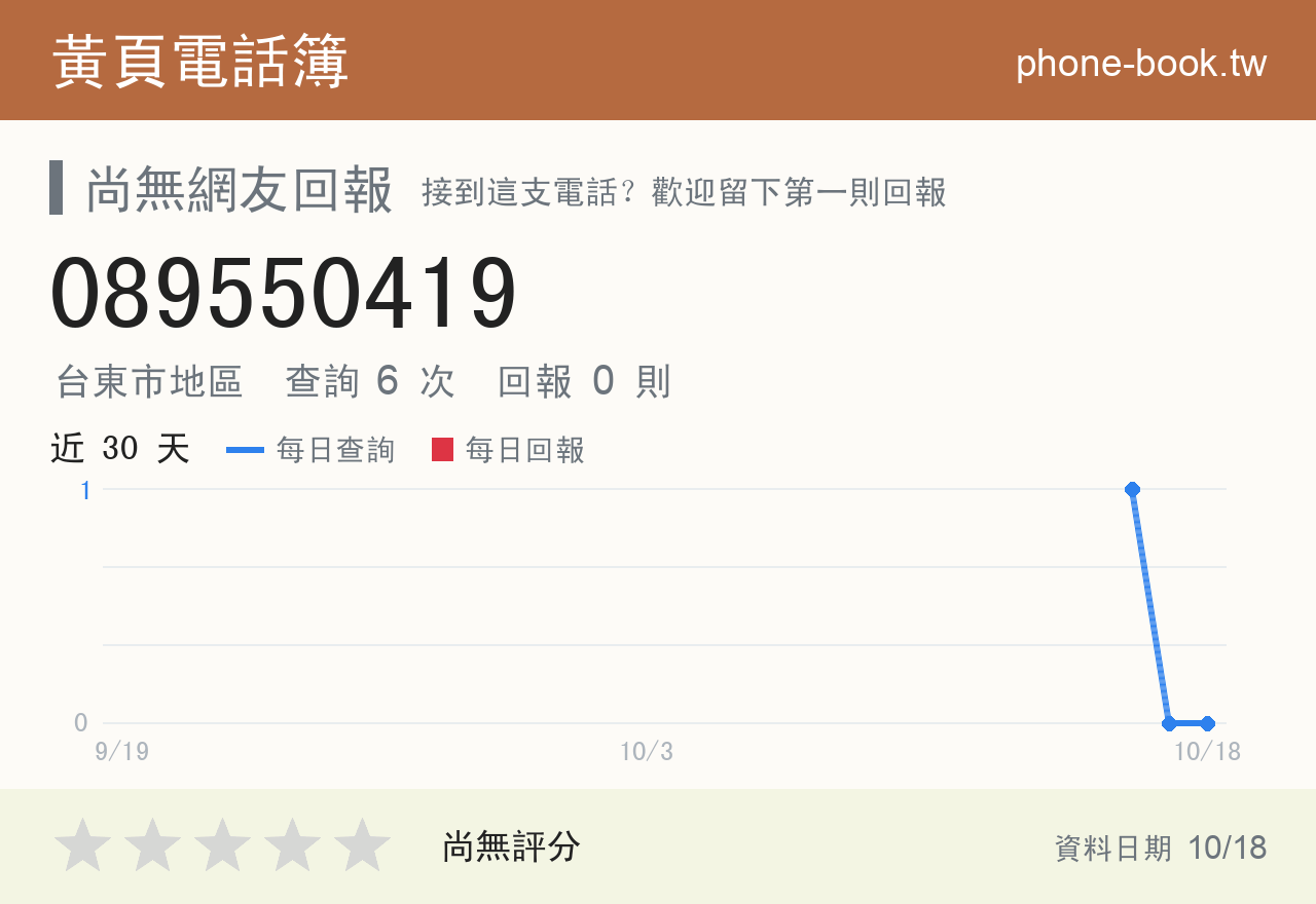 089550419 評分卡：查詢 6 次、網友回報 0 則