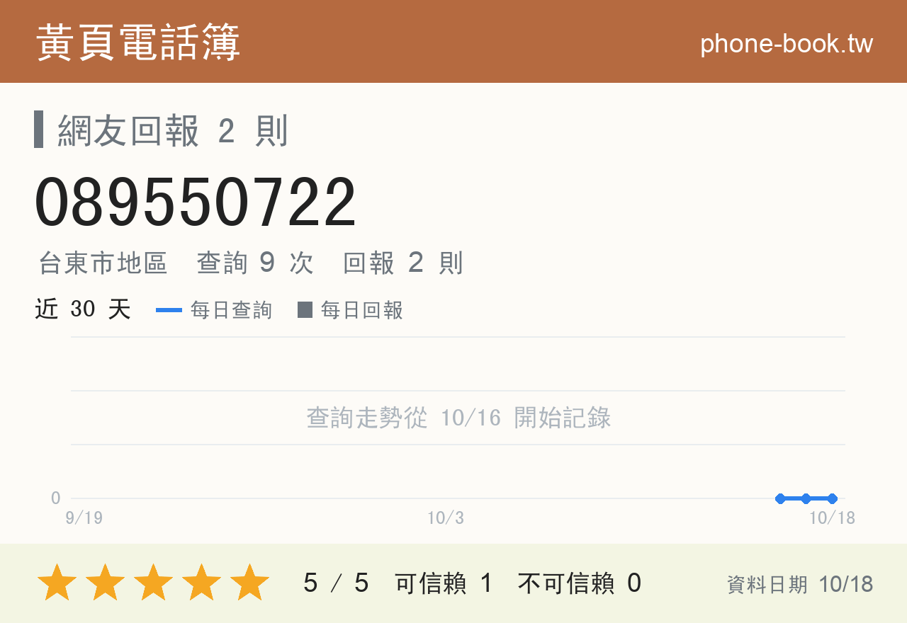 089550722 評分卡：查詢 9 次、網友回報 2 則