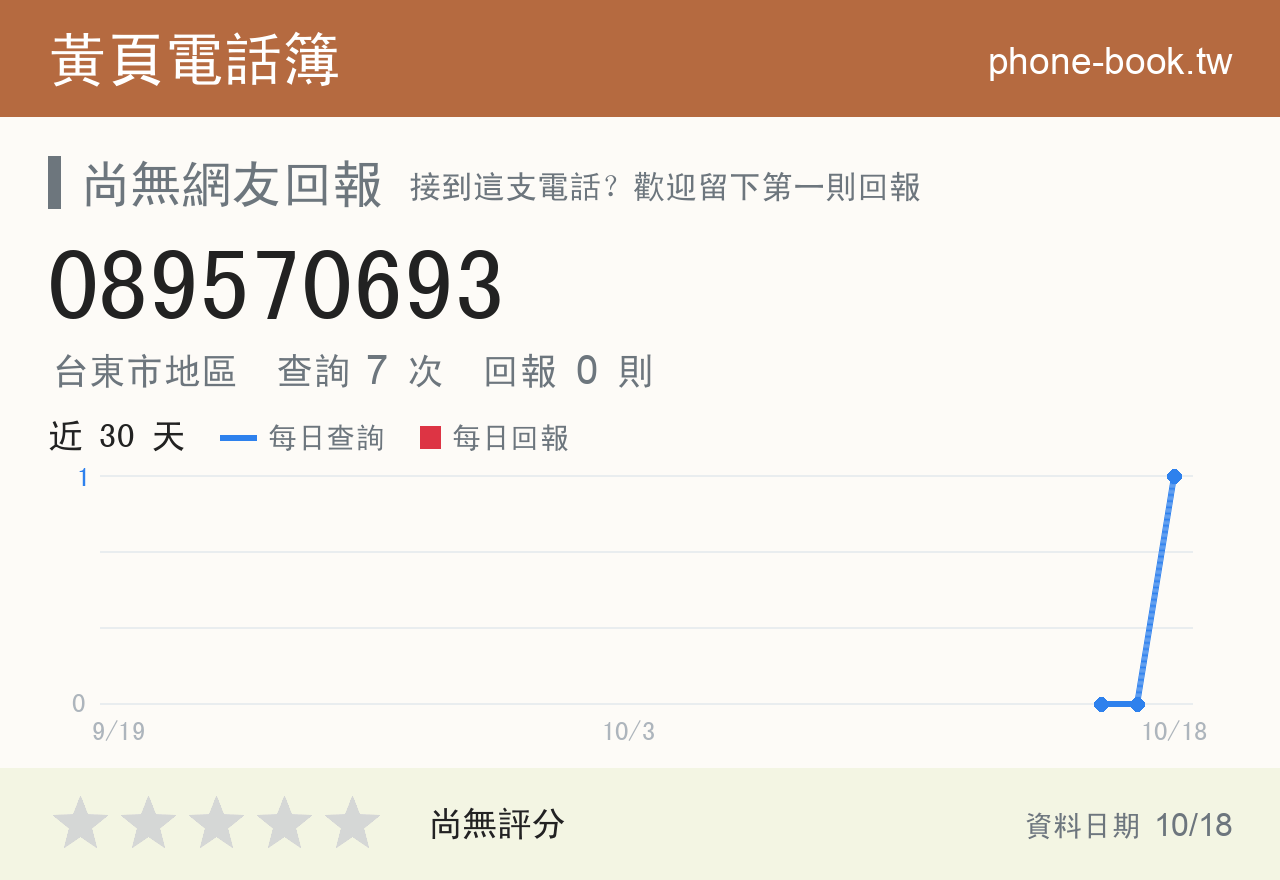 089570693 評分卡：查詢 7 次、網友回報 0 則