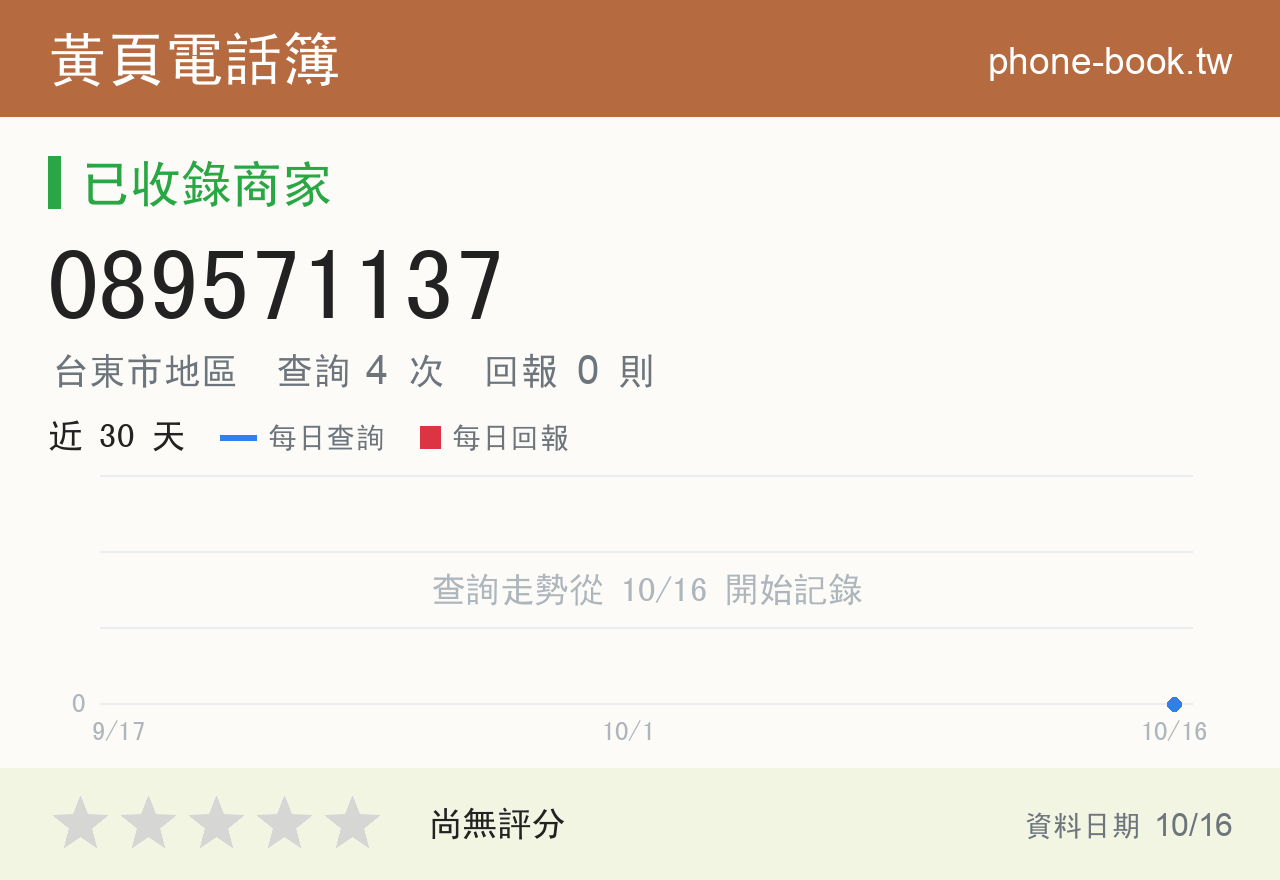 089571137 評分卡：查詢 4 次、網友回報 0 則