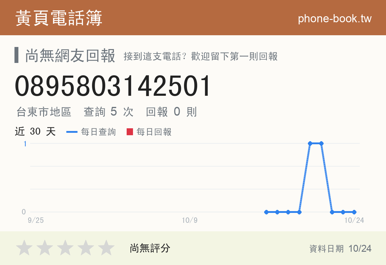 0895803142501 評分卡：查詢 5 次、網友回報 0 則