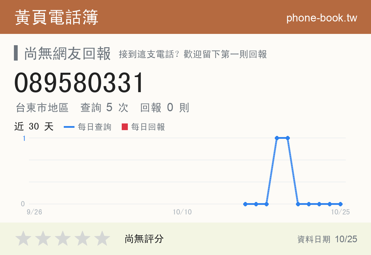 089580331 評分卡：查詢 5 次、網友回報 0 則
