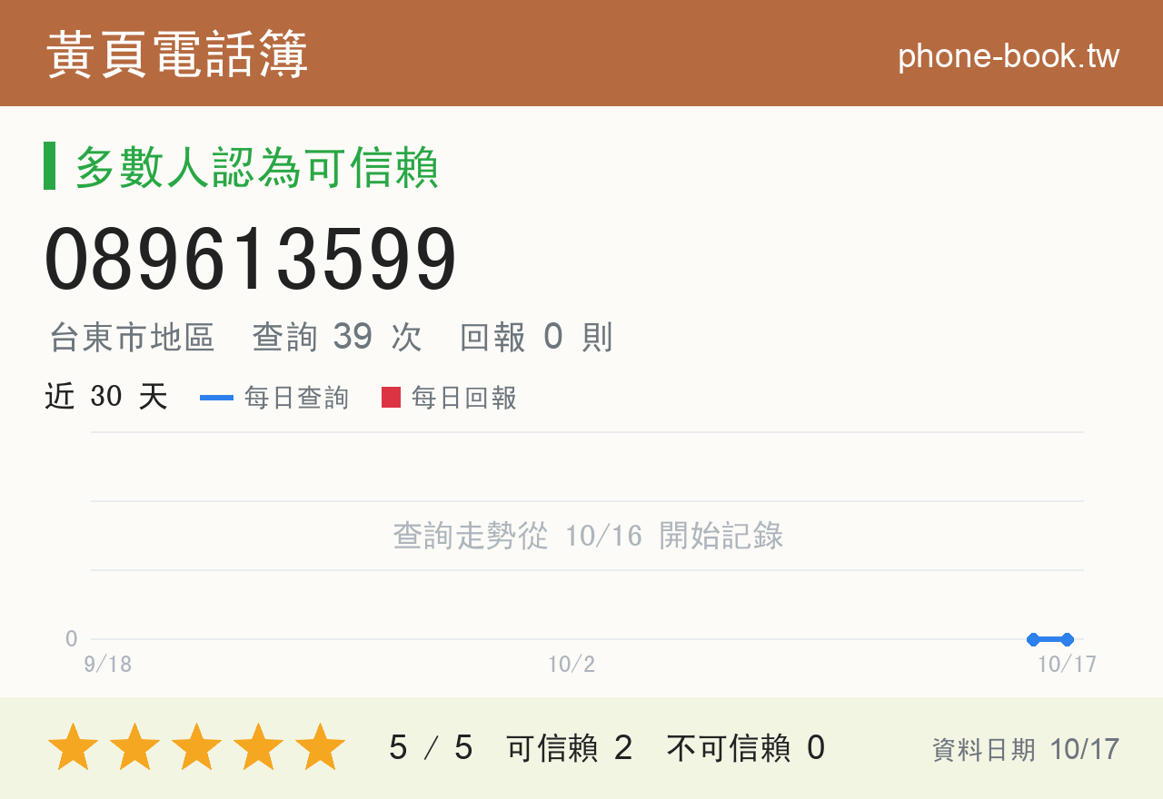 089613599 評分卡：查詢 39 次、網友回報 0 則