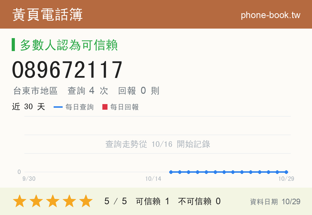 089672117 評分卡：查詢 4 次、網友回報 0 則