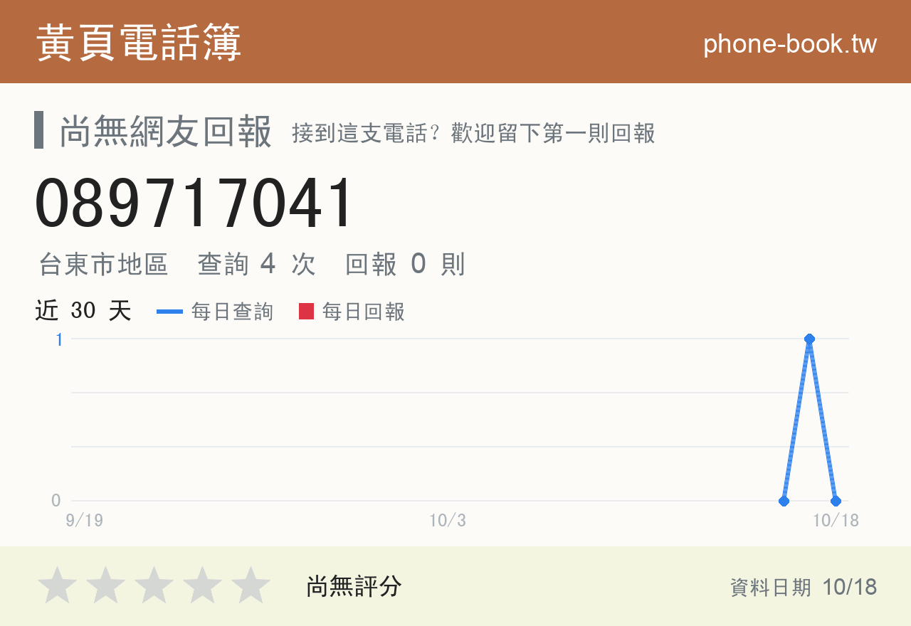 089717041 評分卡：查詢 4 次、網友回報 0 則