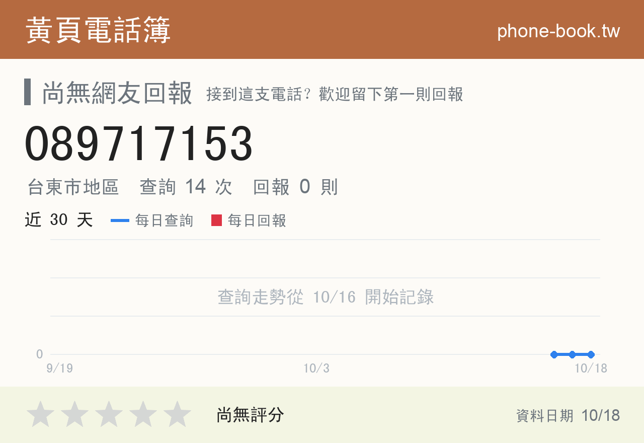 089717153 評分卡：查詢 14 次、網友回報 0 則