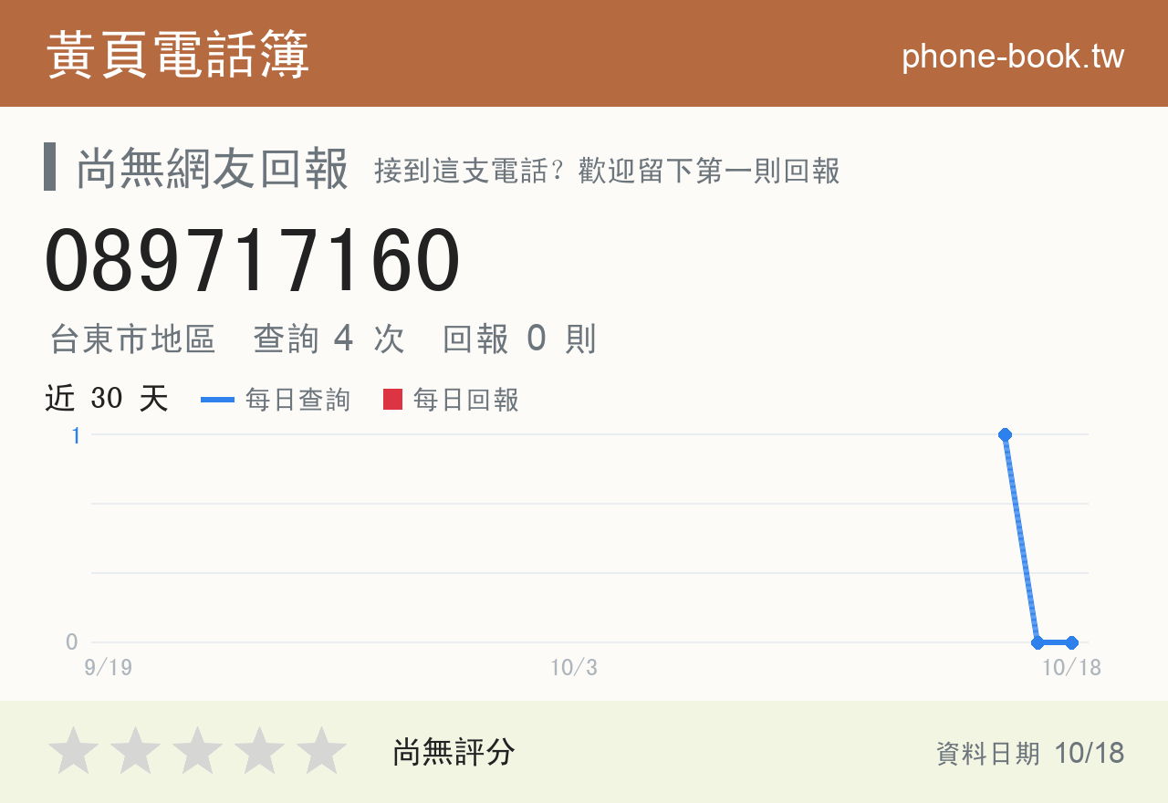 089717160 評分卡：查詢 4 次、網友回報 0 則