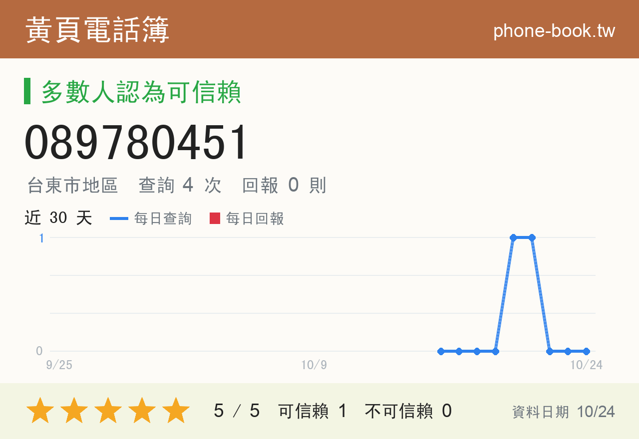 089780451 評分卡：查詢 4 次、網友回報 0 則