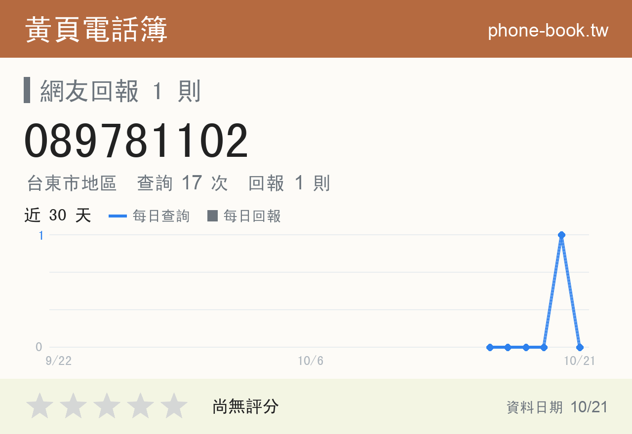 089781102 評分卡：查詢 17 次、網友回報 1 則
