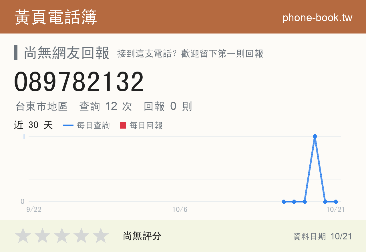 089782132 評分卡：查詢 12 次、網友回報 0 則