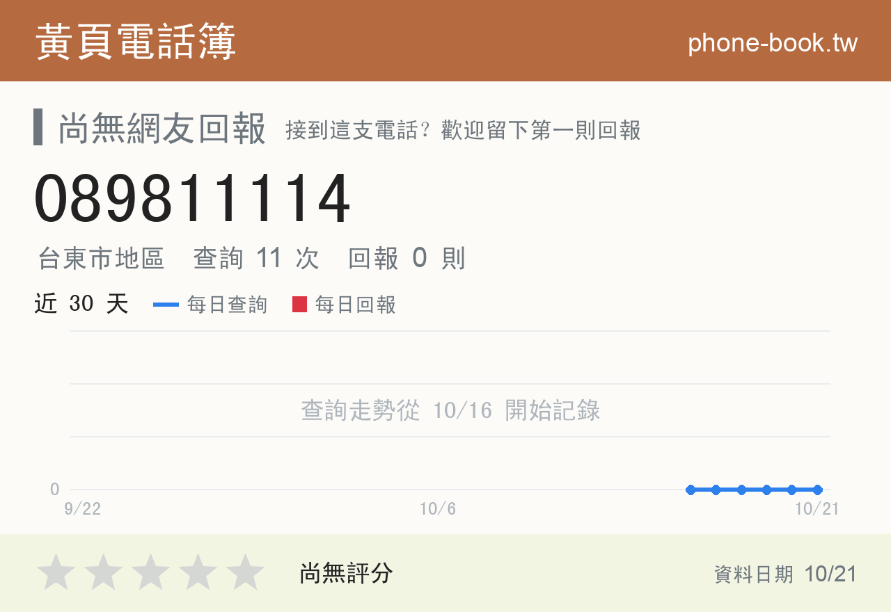 089811114 評分卡：查詢 11 次、網友回報 0 則