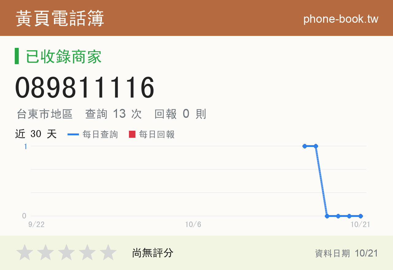 089811116 評分卡：查詢 13 次、網友回報 0 則
