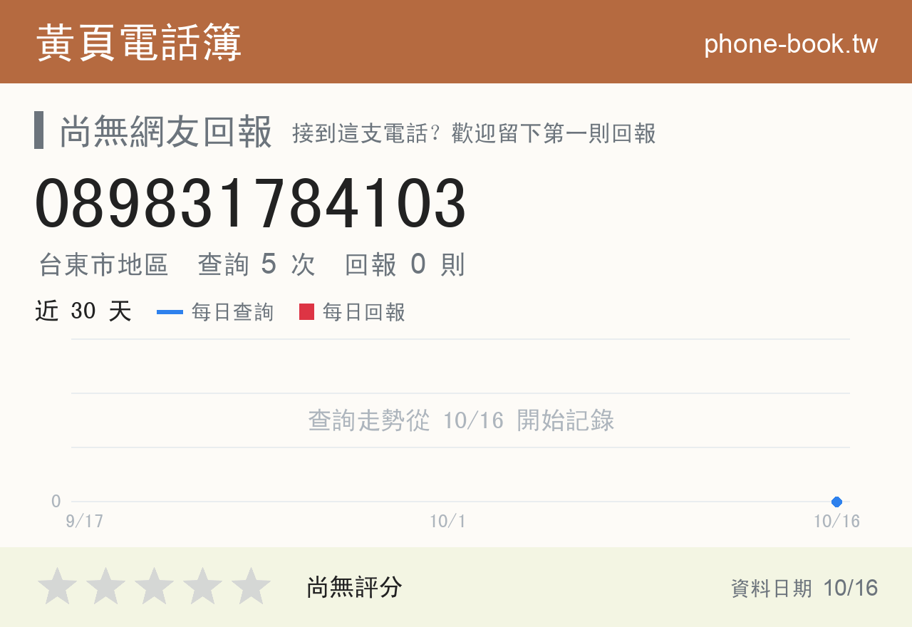 089831784103 評分卡：查詢 5 次、網友回報 0 則