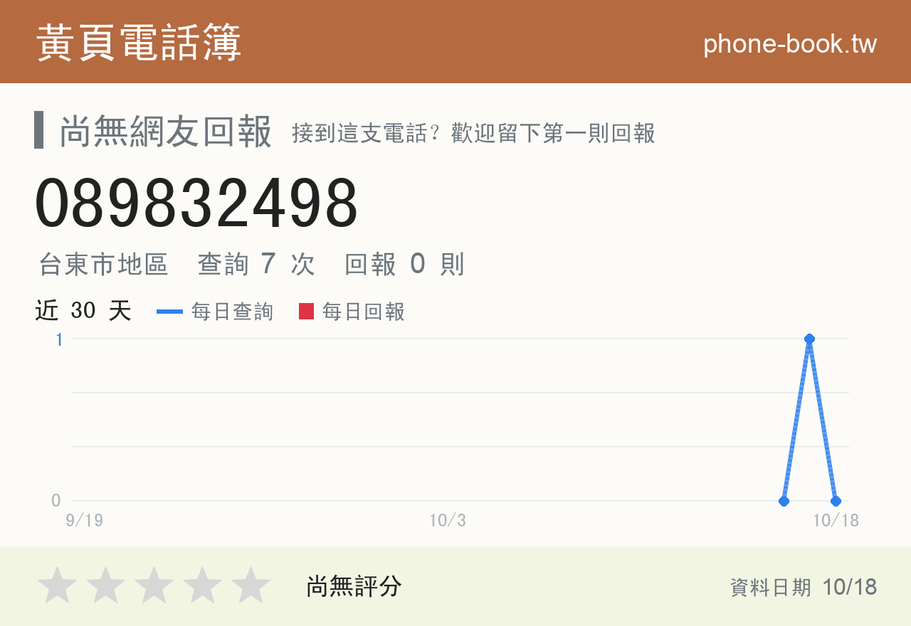 089832498 評分卡：查詢 7 次、網友回報 0 則