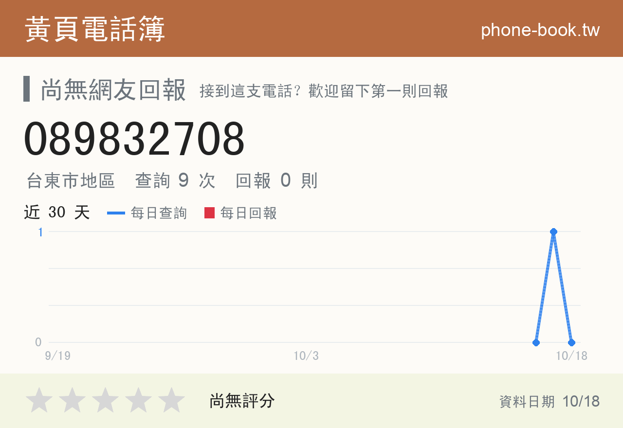 089832708 評分卡：查詢 9 次、網友回報 0 則