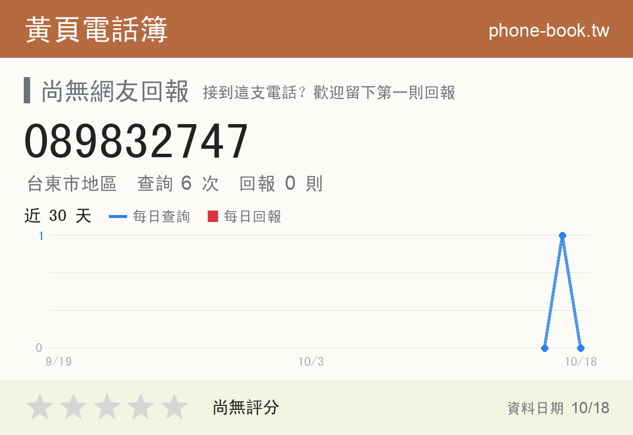 089832747 評分卡：查詢 6 次、網友回報 0 則