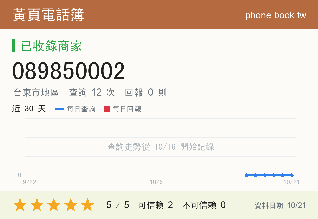 089850002 評分卡：查詢 12 次、網友回報 0 則