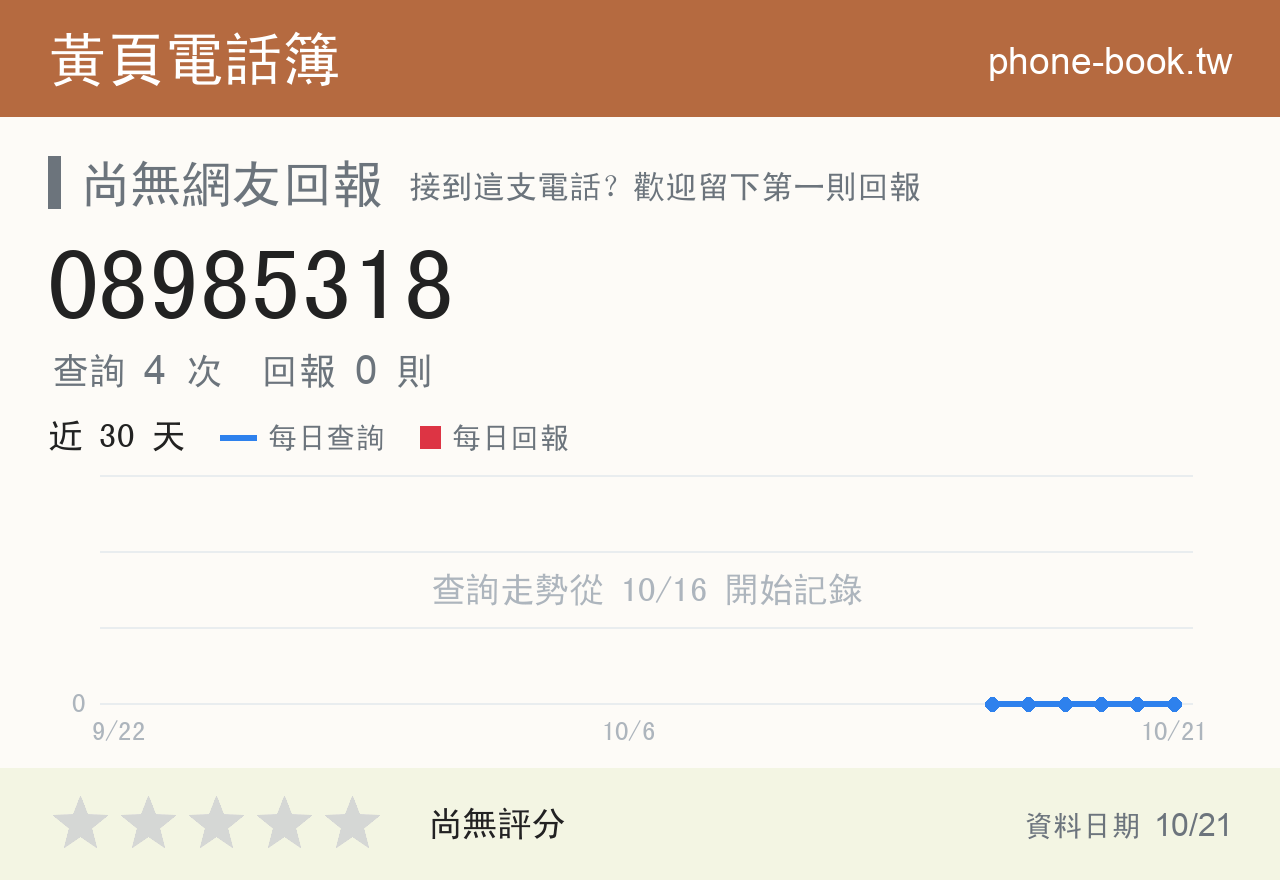 08985318 評分卡：查詢 4 次、網友回報 0 則